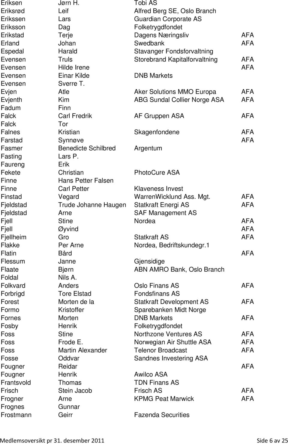 Stavanger Fondsforvaltning Evensen Truls Storebrand Kapitalforvaltning AFA Evensen Hilde Irene AFA Evensen Einar Kilde DNB Markets Evensen Sverre T.