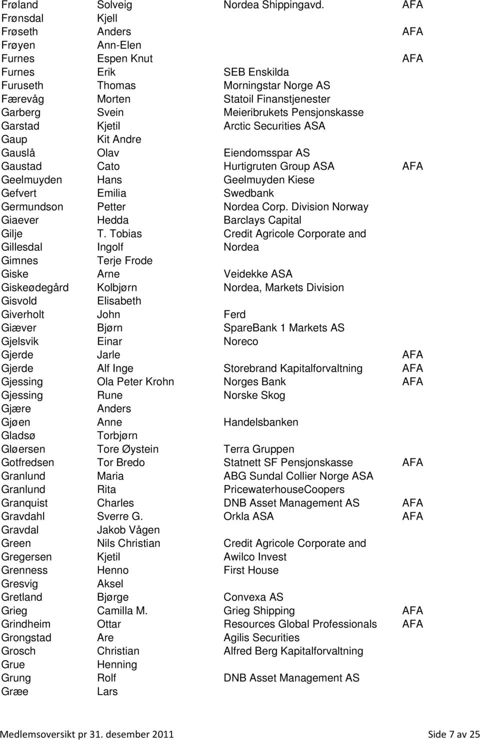 Meieribrukets Pensjonskasse Garstad Kjetil Arctic Securities ASA Gaup Kit Andre Gauslå Olav Eiendomsspar AS Gaustad Cato Hurtigruten Group ASA AFA Geelmuyden Hans Geelmuyden Kiese Gefvert Emilia