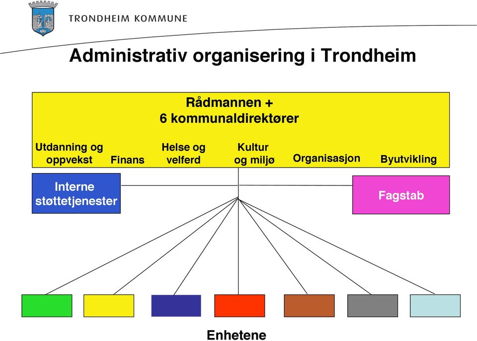 Finans Helse og velferd Kultur og miljø