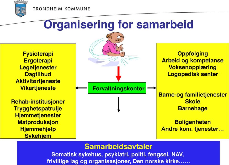 Samarbeidsavtaler Somatisk sykehus, psykiatri, politi, fengsel, NAV, frivillige lag og organisasjoner, Den norske