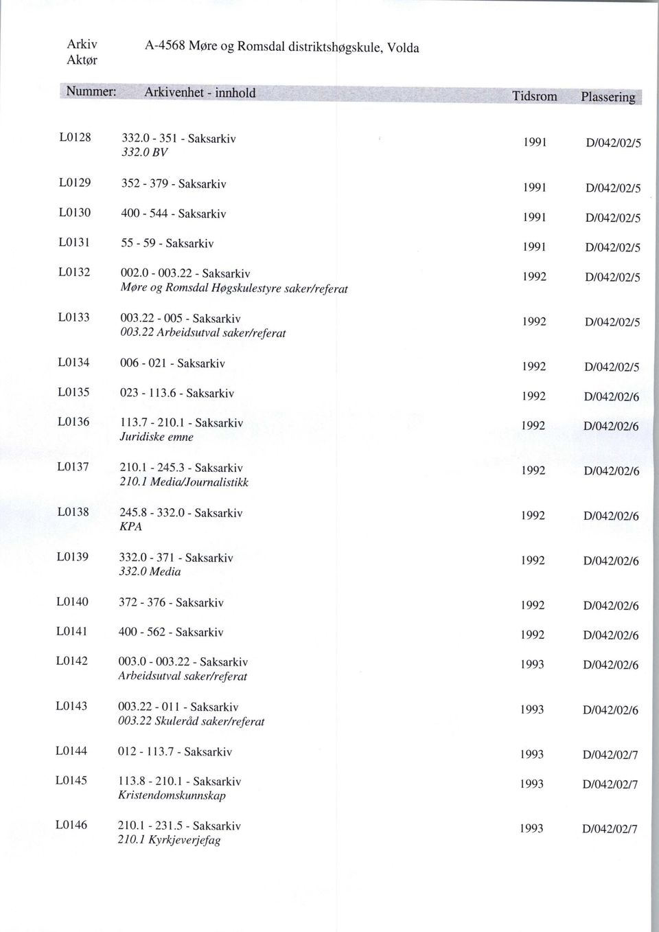 22 - Saksarkiv MØre og Romsdal Høgskulestyre saker/referat 003.22-005 - Saksarkiv 003.