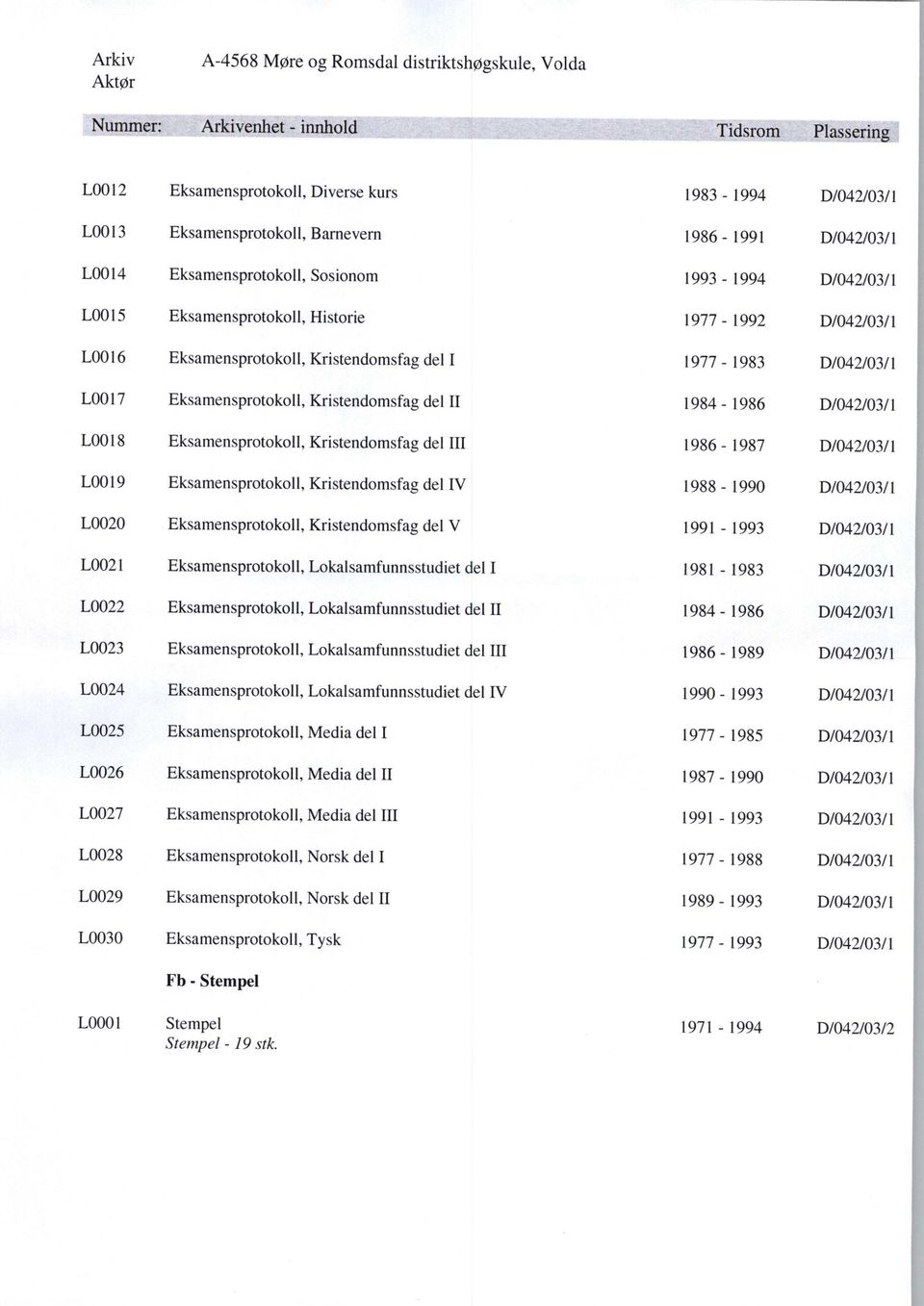 D/042/03/1 L0018 Eksamensprotokoll, Kristendomsfag del III 1986-1987 D/042/03/1 L0019 Eksamensprotokoll, Kristendomsfag del IV 1988-1990 D/042/03/1 L0020 Eksamensprotokoll, Kristendomsfag del V