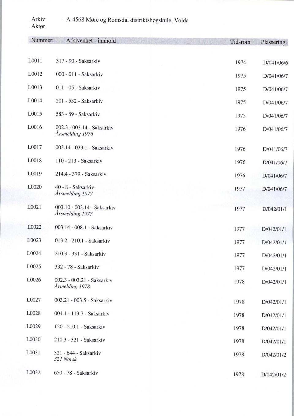 1 - Saksarkiv 1976 D/041/06/7 L0018 110-213 - Saksarkiv 1976 D/041/06/7 L0019 214.4-379 - Saksarkiv 1976 D/041/06/7 L0020 40-8 - Saksarkiv Årsmelding 1977 1977 D/041/06/7 L0021 003.10-003.