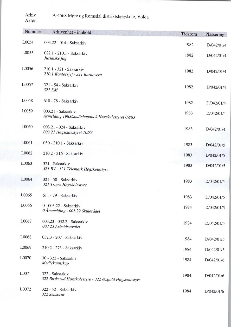 21 - Saksarkiv Årmelding 19831studiehandbok Høgskulestyret 09183 003.21-024 - Saksarkiv 003.21 Høgskulestyret 10183 030-210.1 - Saksarkiv 210.