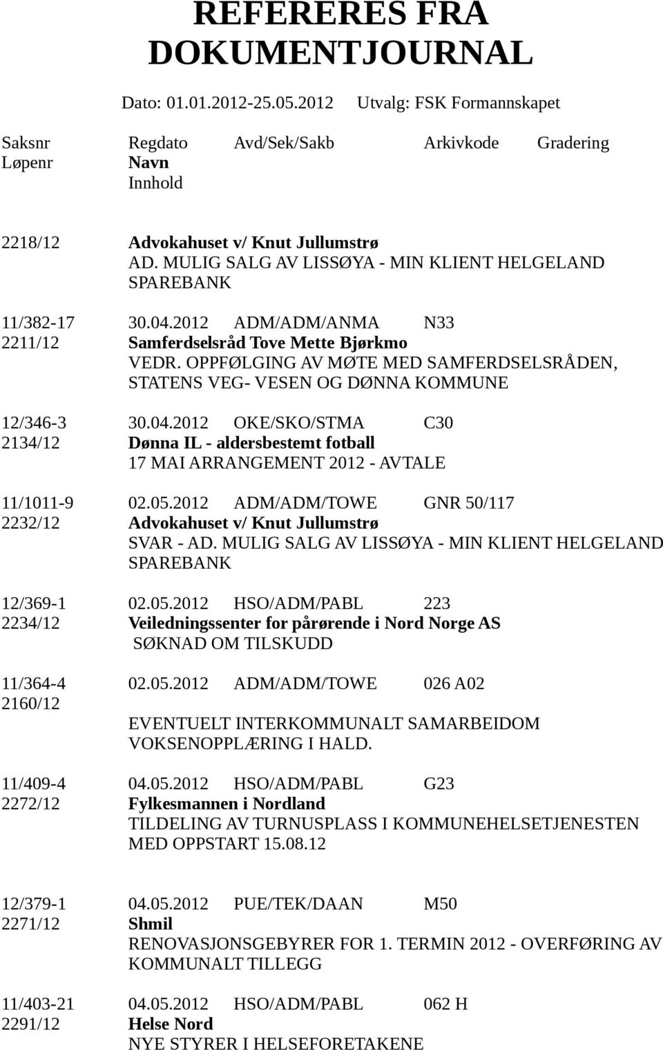 2012 OKE/SKO/STMA C30 2134/12 Dønna IL - aldersbestemt fotball 17 MAI ARRANGEMENT 2012 - AVTALE 11/1011-9 02.05.2012 ADM/ADM/TOWE GNR 50/117 2232/12 Advokahuset v/ Knut Jullumstrø SVAR - AD.