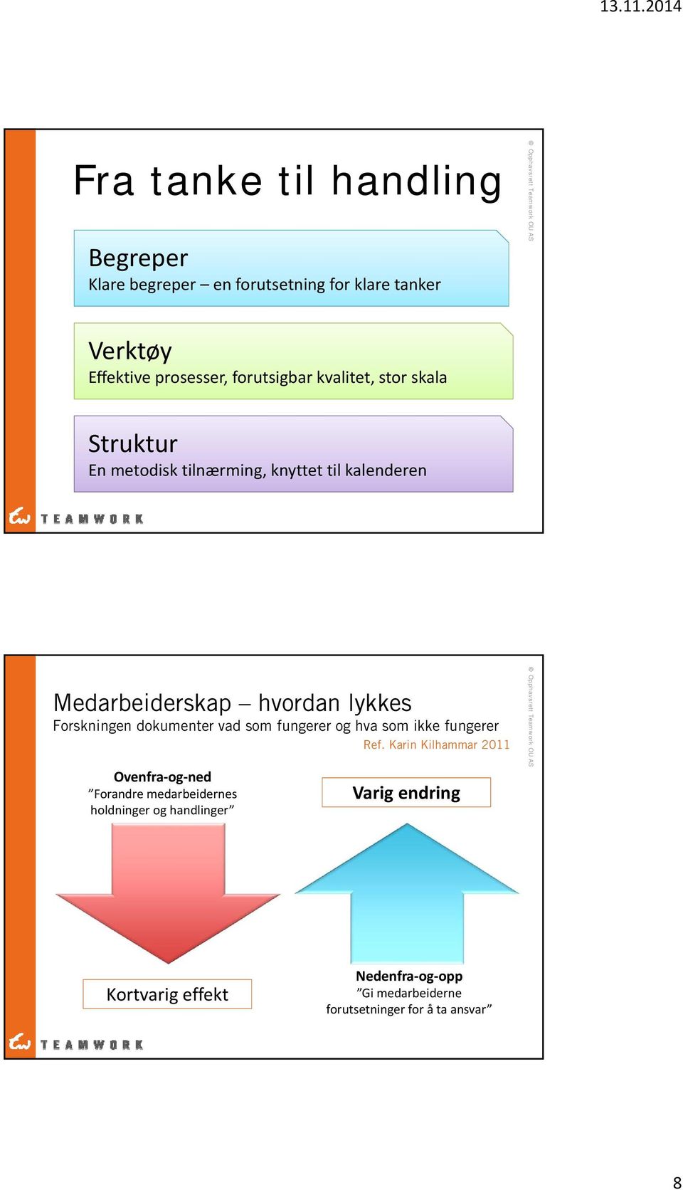 Forskningen dokumenter vad som fungerer og hva som ikke fungerer Ref.