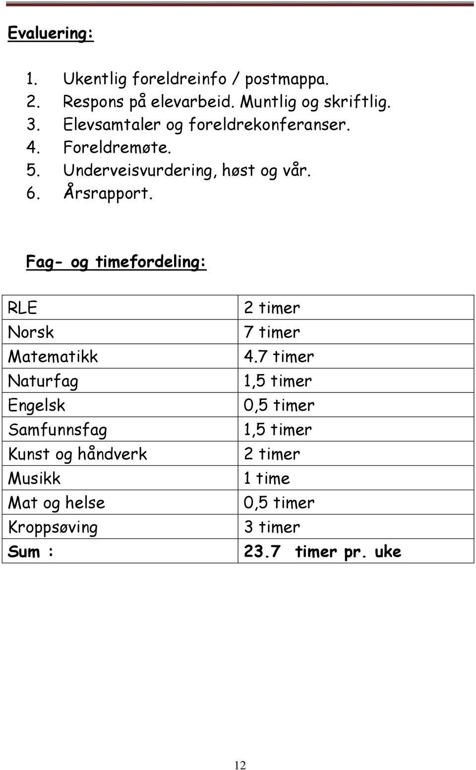 Fag- og timefordeling: RLE Norsk Matematikk Naturfag Engelsk Samfunnsfag Kunst og håndverk Musikk Mat og helse