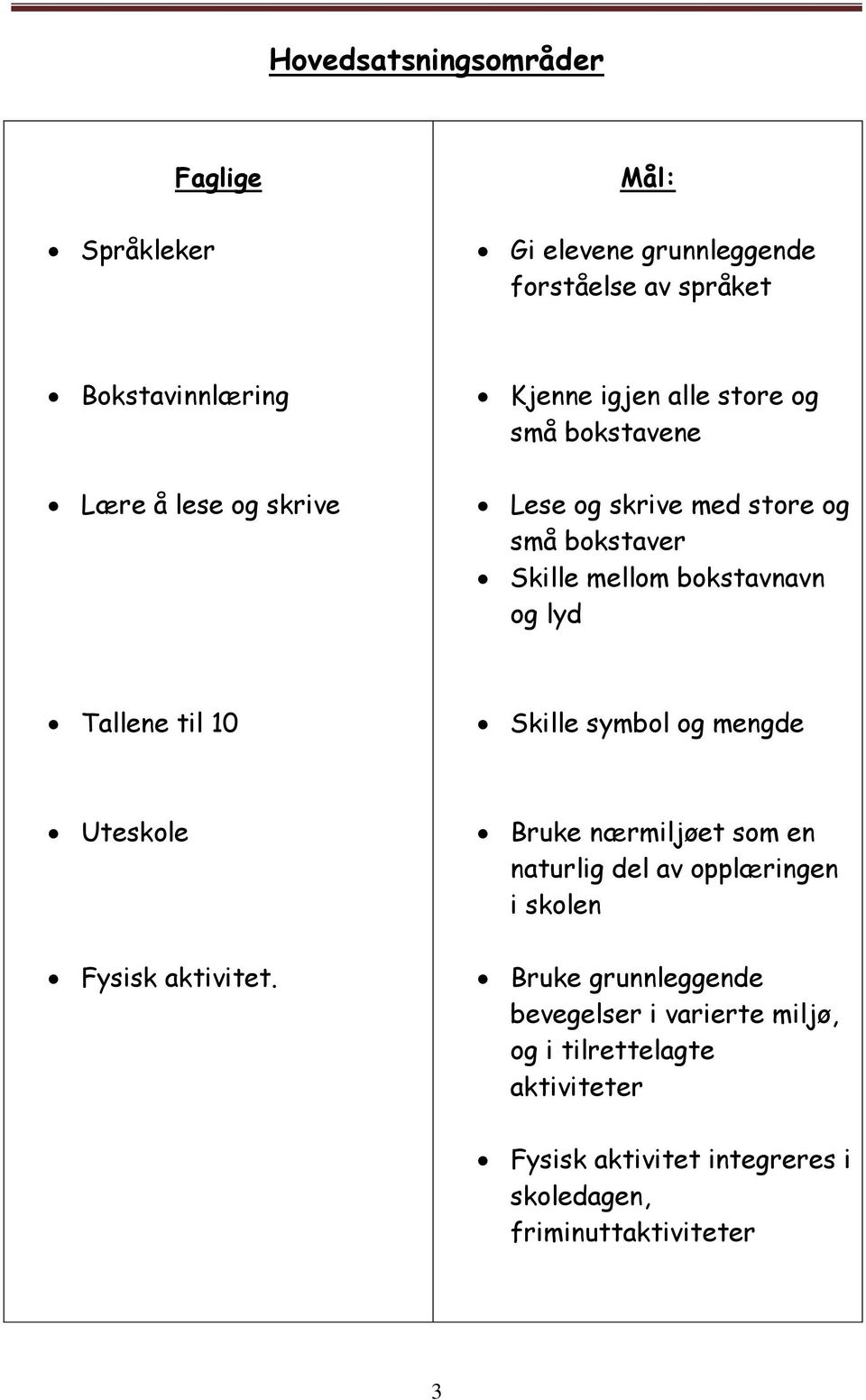 Tallene til 10 Skille symbol og mengde Uteskole Fysisk aktivitet.