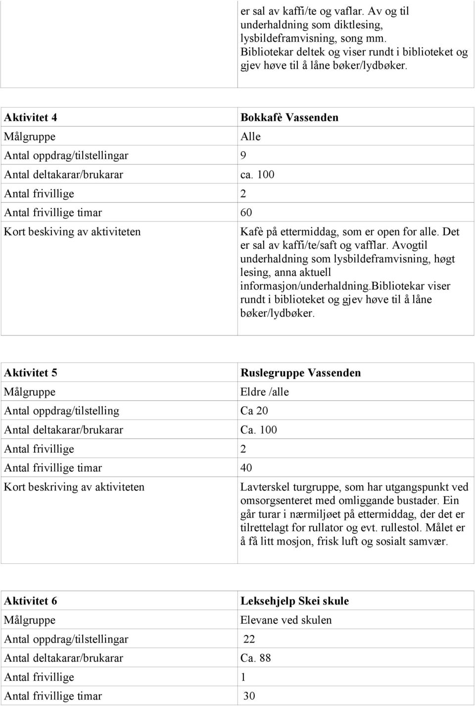 Det er sal av kaffi/te/saft og vafflar. Avogtil underhaldning som lysbildeframvisning, høgt lesing, anna aktuell informasjon/underhaldning.