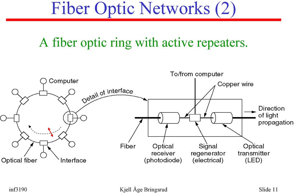 active repeaters.