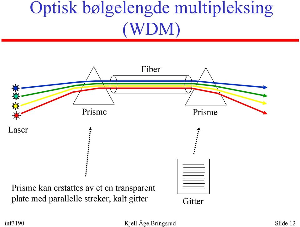 en transparent plate med parallelle streker,