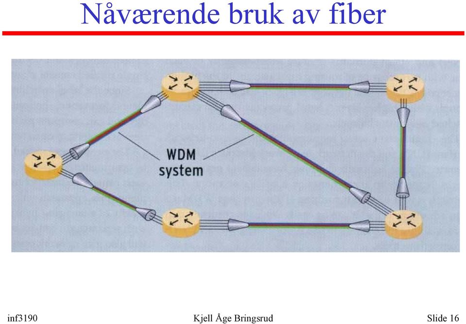 inf3190 Kjell