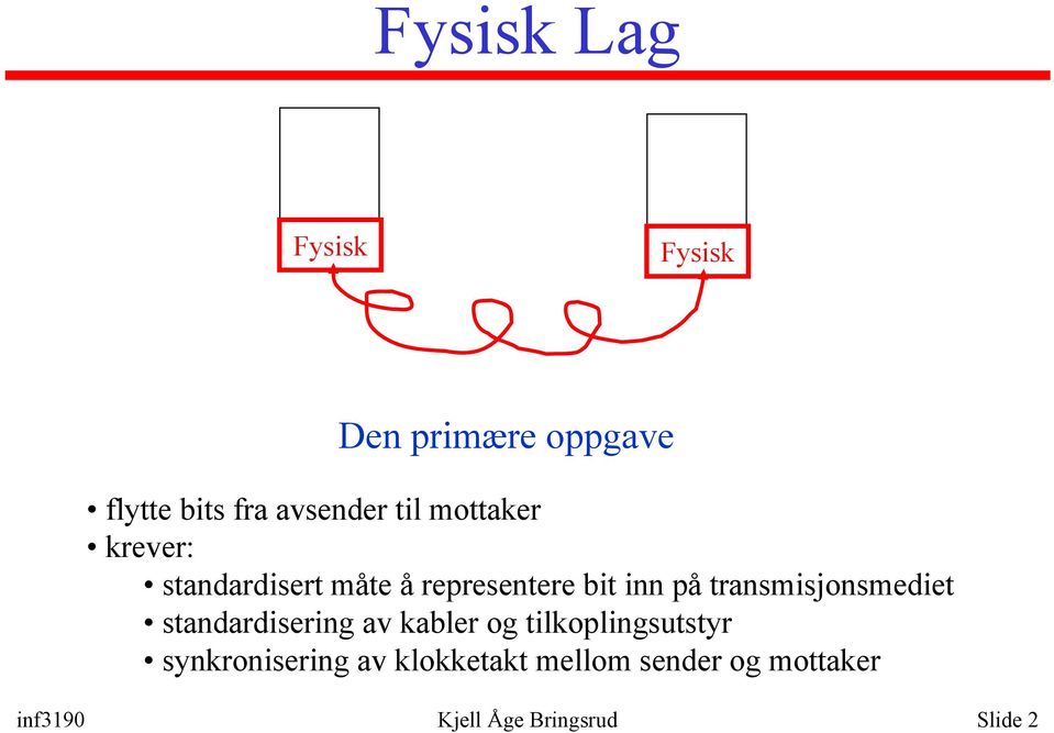 transmisjonsmediet standardisering av kabler og tilkoplingsutstyr