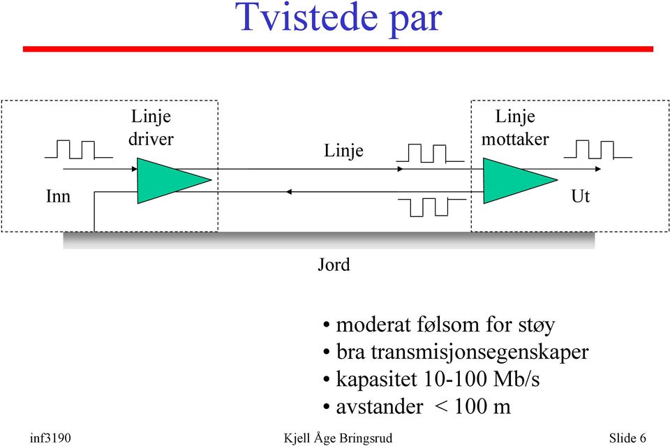 transmisjonsegenskaper kapasitet 10-100 Mb/s