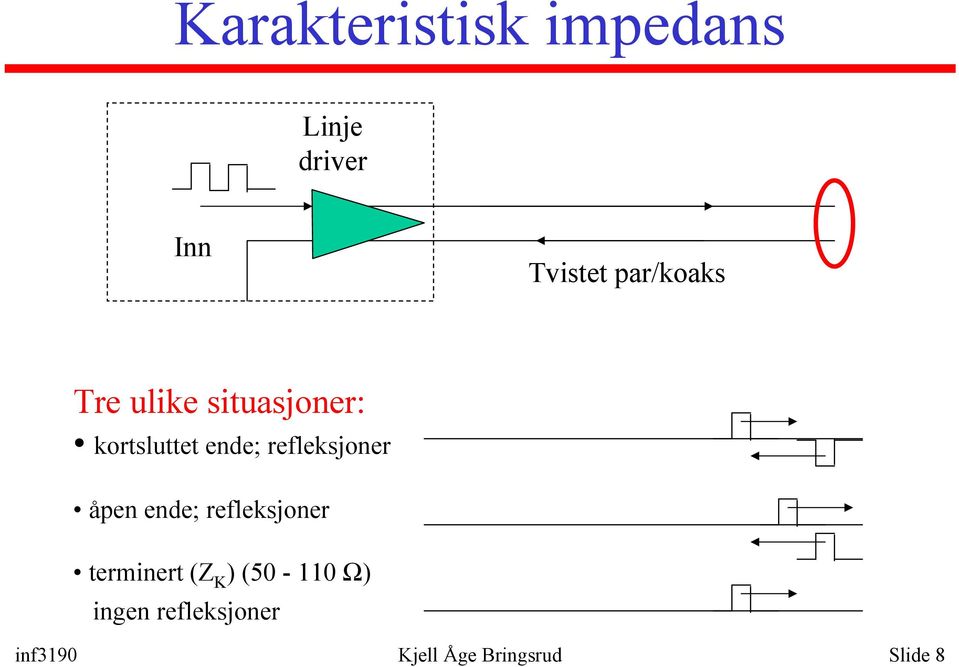 refleksjoner åpen ende; refleksjoner terminert (Z K )