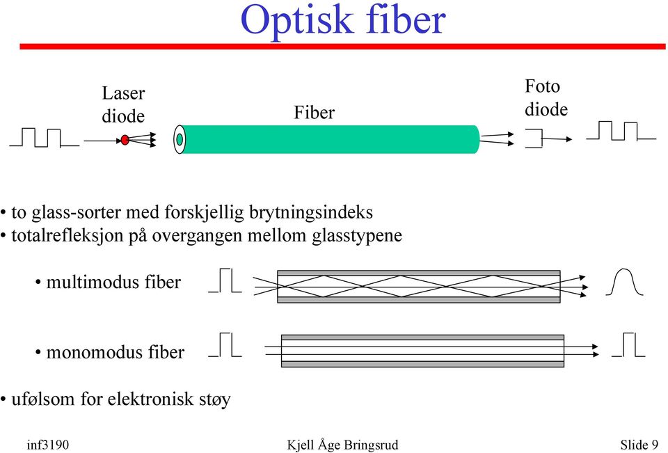 overgangen mellom glasstypene multimodus fiber monomodus