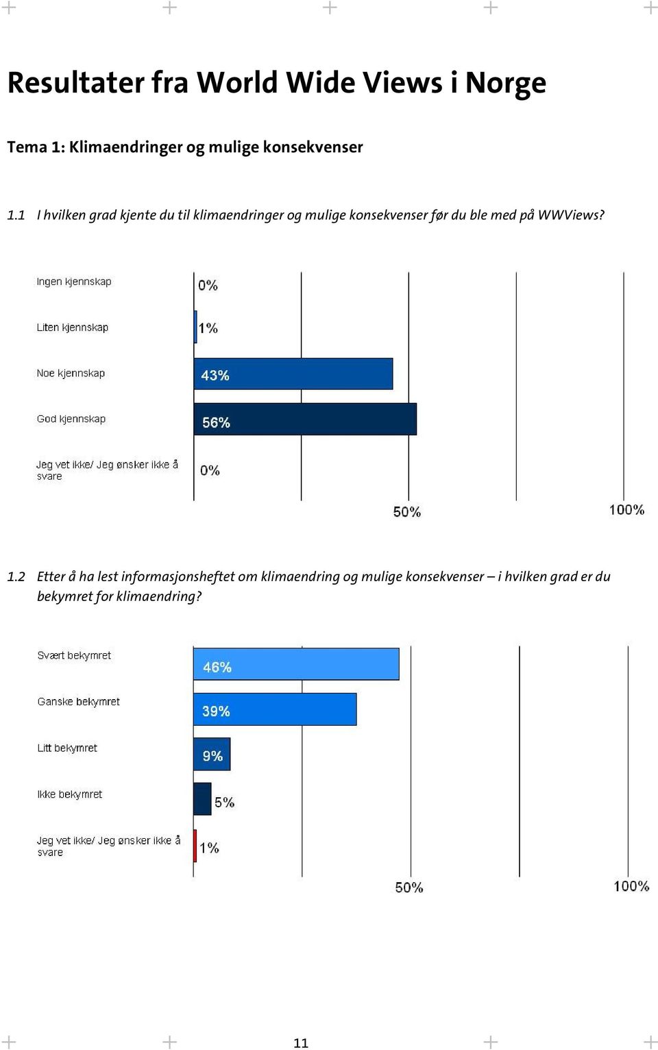 1 I hvilken grad kjente du til klimaendringer og mulige konsekvenser før du