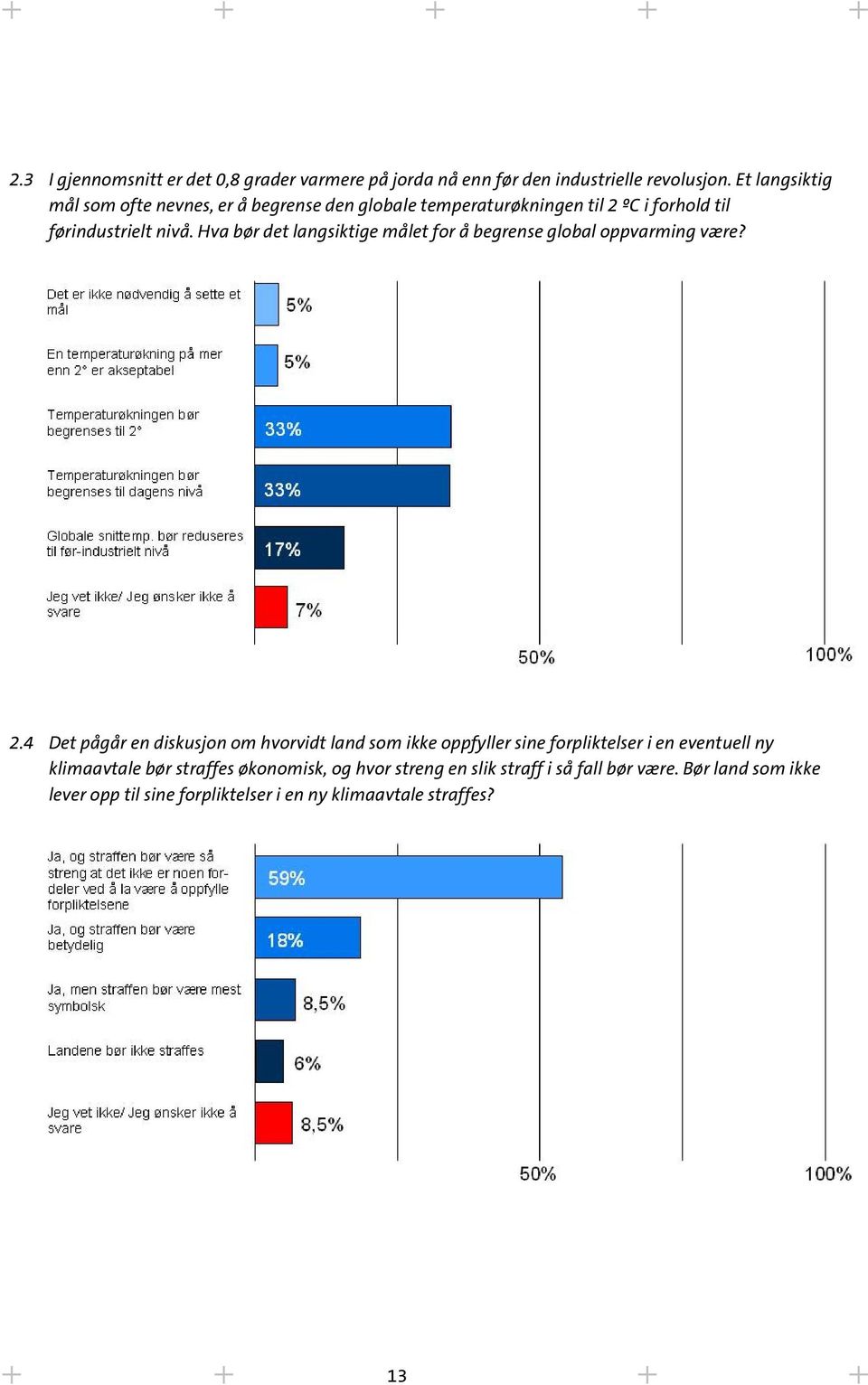 Hva bør det langsiktige målet for å begrense global oppvarming være? 2.