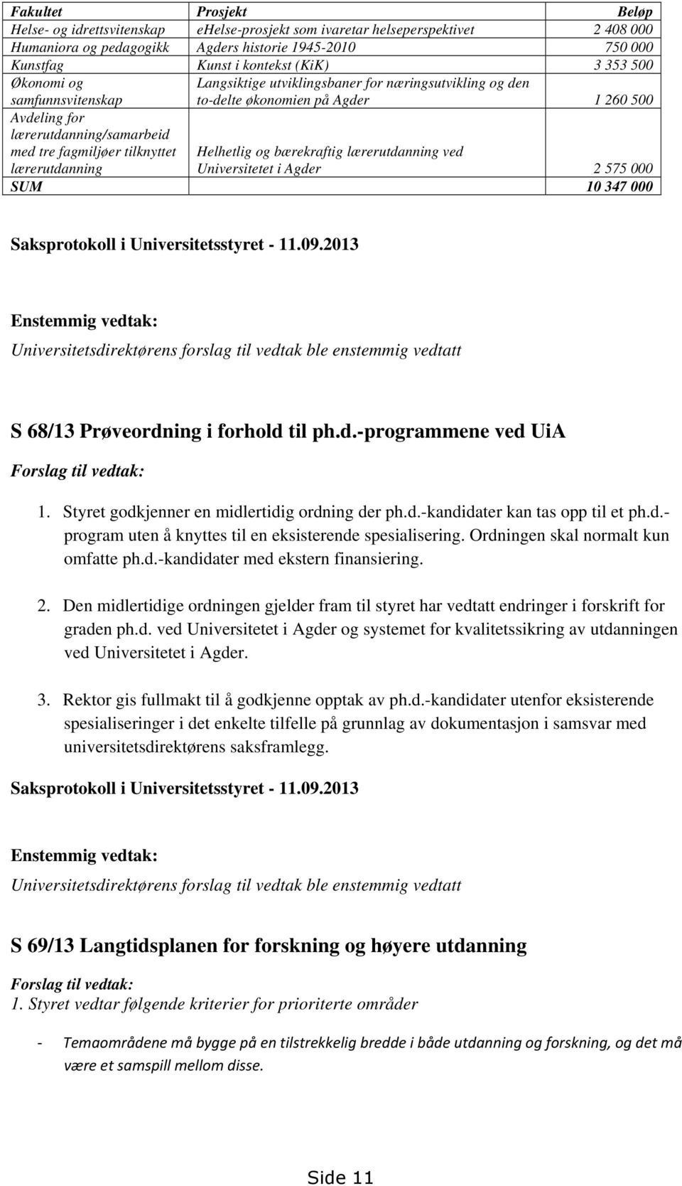 Agder 1 260 500 Helhetlig og bærekraftig lærerutdanning ved Universitetet i Agder 2 575 000 SUM 10 347 000 Saksprotokoll i Universitetsstyret - 11.09.