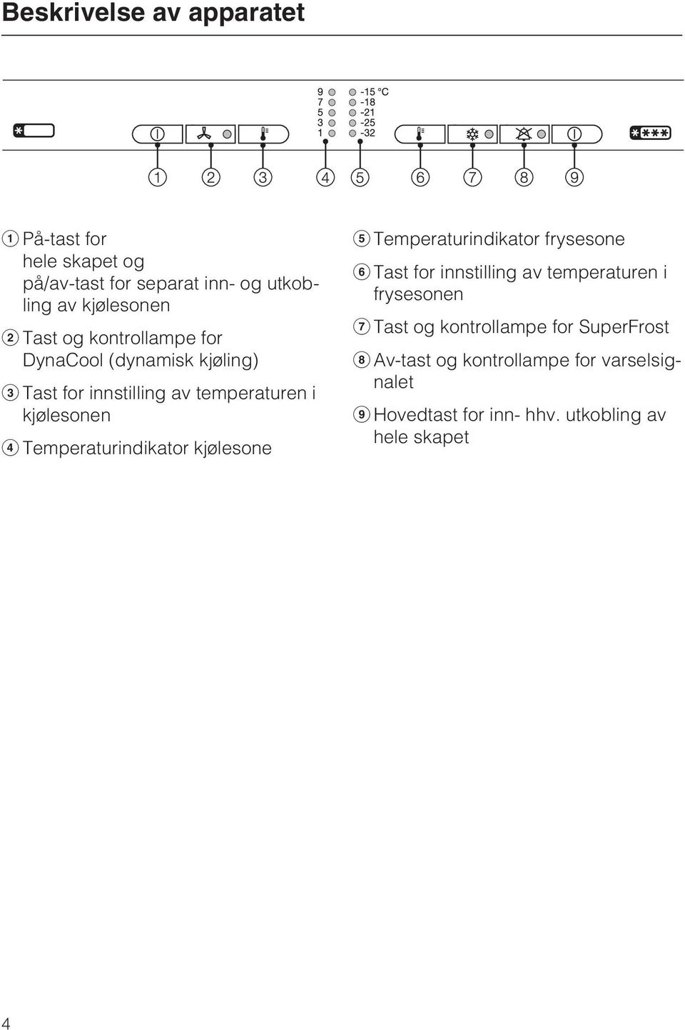 Temperaturindikator kjølesone Temperaturindikator frysesone Tast for innstilling av temperaturen i frysesonen