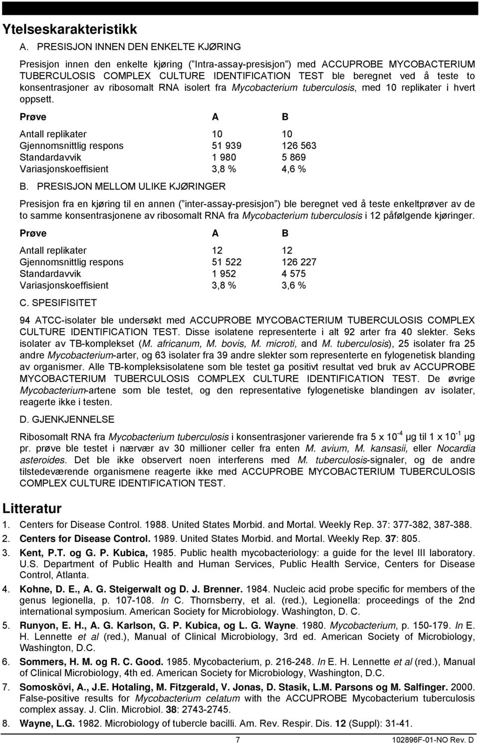 to konsentrasjoner av ribosomalt RNA isolert fra Mycobacterium tuberculosis, med 10 replikater i hvert oppsett.