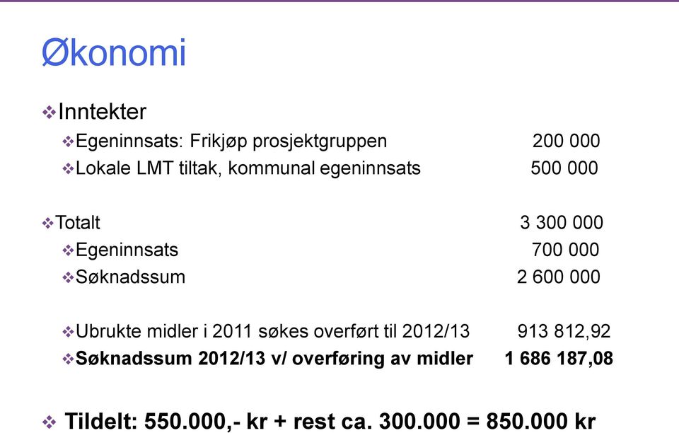 000 Ubrukte midler i 2011 søkes overført til 2012/13 913 812,92 Søknadssum 2012/13