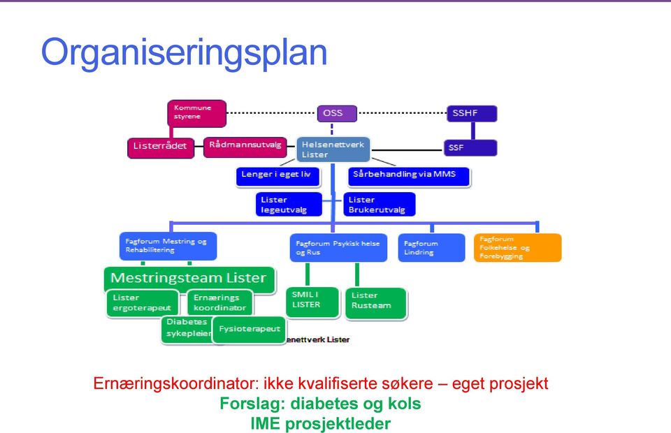 kvalifiserte søkere eget