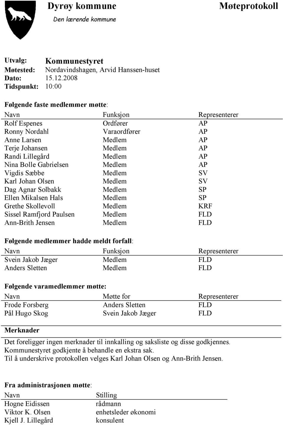 Medlem AP Nina Bolle Gabrielsen Medlem AP Vigdis Sæbbe Medlem SV Karl Johan Olsen Medlem SV Dag Agnar Solbakk Medlem SP Ellen Mikalsen Hals Medlem SP Grethe Skollevoll Medlem KRF Sissel Ramfjord