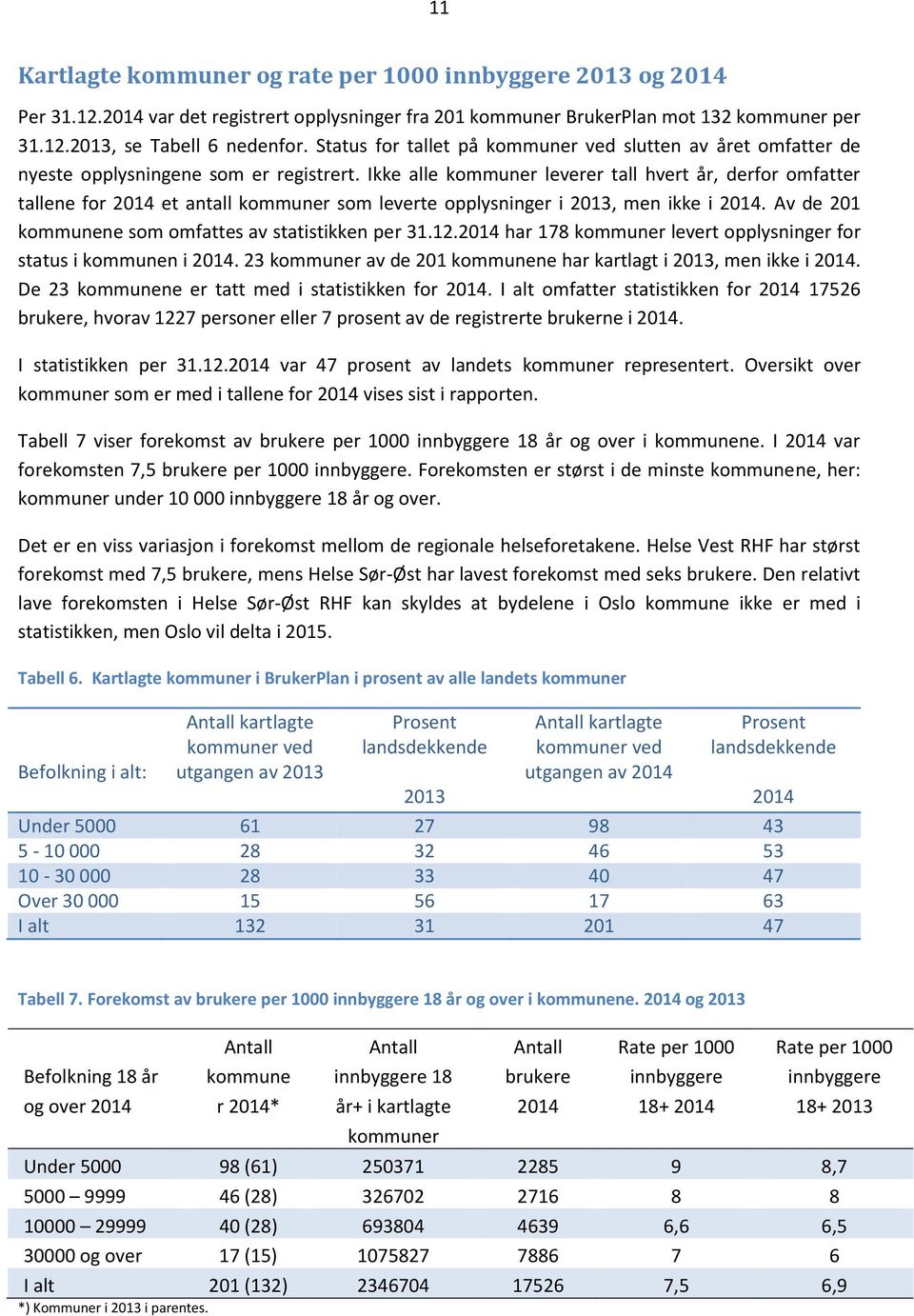 Ikke alle kommuner leverer tall hvert år, derfor omfatter tallene for 2014 et antall kommuner som leverte opplysninger i 2013, men ikke i 2014. Av de 201 kommunene som omfattes av statistikken per 31.