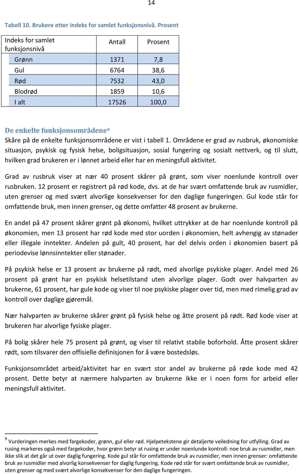 funksjonsområdene er vist i tabell 1.