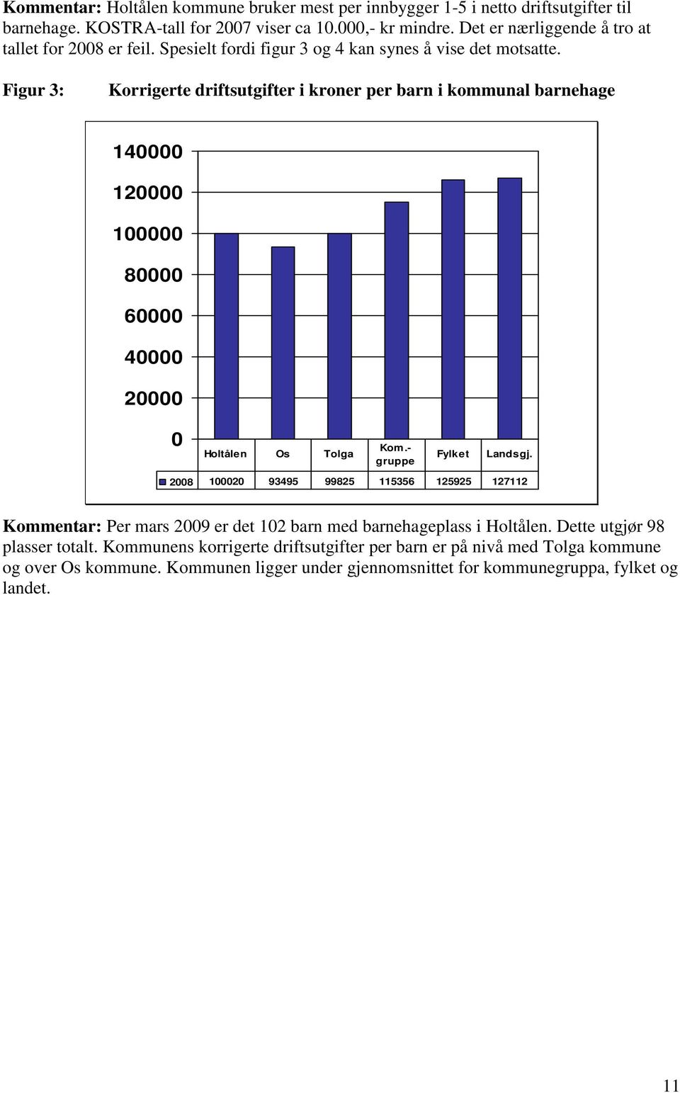 Figur 3: Korrigerte driftsutgifter i kroner per barn i kommunal barnehage 14 12 1 8 6 4 2 Holtålen Os Tolga Kom.- gruppe Fylket Landsgj.