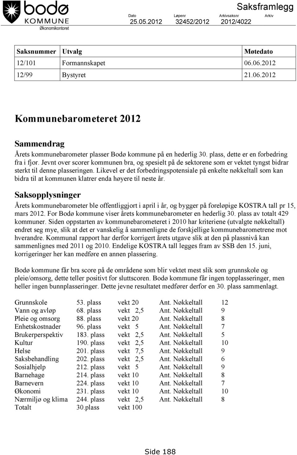 Jevnt over scorer kommunen bra, og spesielt på de sektorene som er vektet tyngst bidrar sterkt til denne plasseringen.