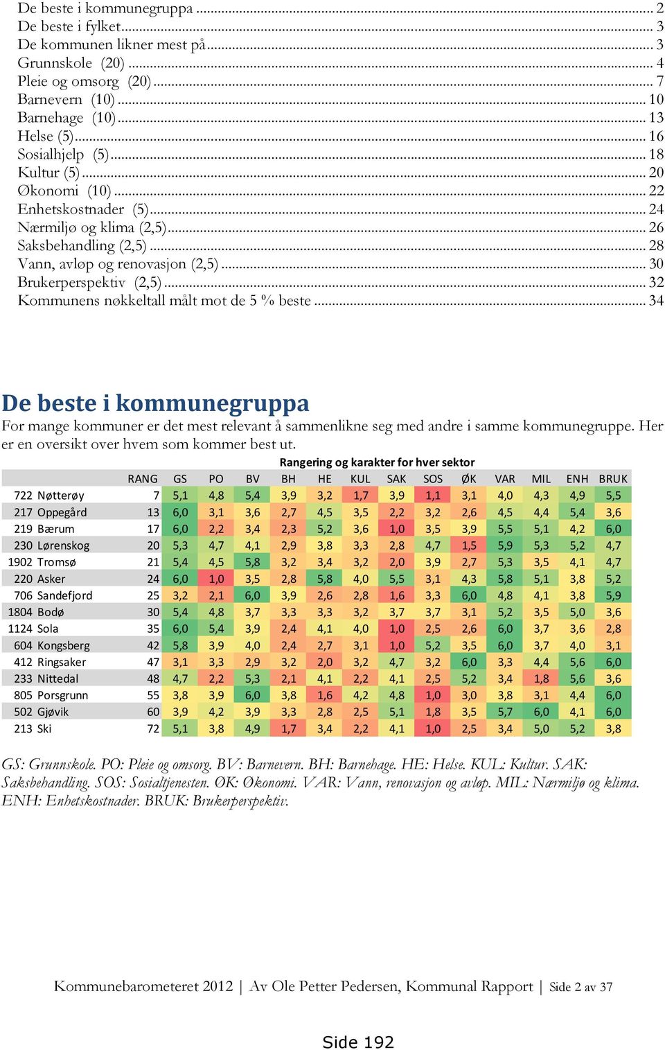 .. 30 Brukerperspektiv (2,5)... 32 Kommunens nøkkeltall målt mot de 5 % beste... 34 De beste i kommunegruppa For mange kommuner er det mest relevant å sammenlikne seg med andre i samme kommunegruppe.