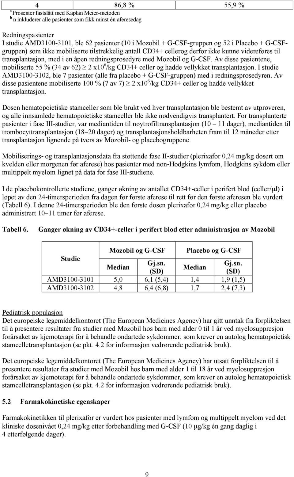 og G-CSF. Av disse pasientene, mobiliserte 55 % (34 av 62) 2 x10 6 /kg CD34+ celler og hadde vellykket transplantasjon.