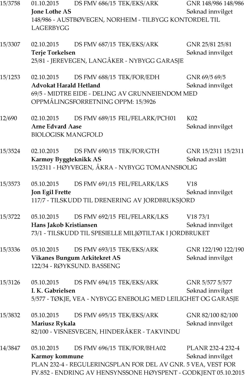 10.2015 DS FMV 690/15 TEK/FOR/GTH GNR 15/2311 15/2311 Karmøy Byggteknikk AS Søknad avslått 15/2311 - HØYVEGEN, ÅKRA - NYBYGG TOMANNSBOLIG 15/3573 05.10.2015 DS FMV 691/15 FEL/FELARK/LKS V18 Jon Egil Frette 117/7 - TILSKUDD TIL DRENERING AV JORDBRUKSJORD 15/3722 05.