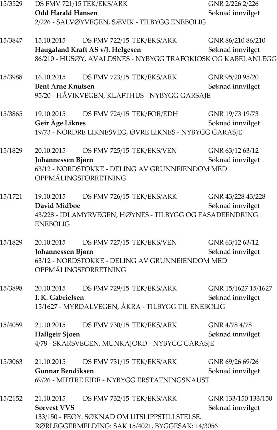 10.2015 DS FMV 724/15 TEK/FOR/EDH GNR 19/73 19/73 Geir Åge Liknes 19/73 - NORDRE LIKNESVEG, ØVRE LIKNES - NYBYGG GARASJE 15/1829 20.10.2015 DS FMV 725/15 TEK/EKS/VEN GNR 63/12 63/12 Johannessen Bjørn 63/12 - NORDSTOKKE - DELING AV GRUNNEIENDOM MED OPPMÅLINGSFORRETNING 15/1721 19.