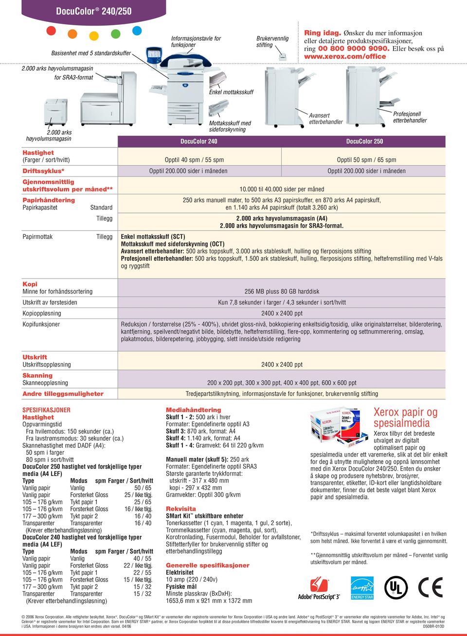 000 arks høyvolumsmagasin Hastighet (Farger / sort/hvitt) Driftssyklus* Gjennomsnittlig utskriftsvolum per måned** Papirhåndtering Papirkapasitet Standard Tillegg Papirmottak Tillegg Mottaksskuff med