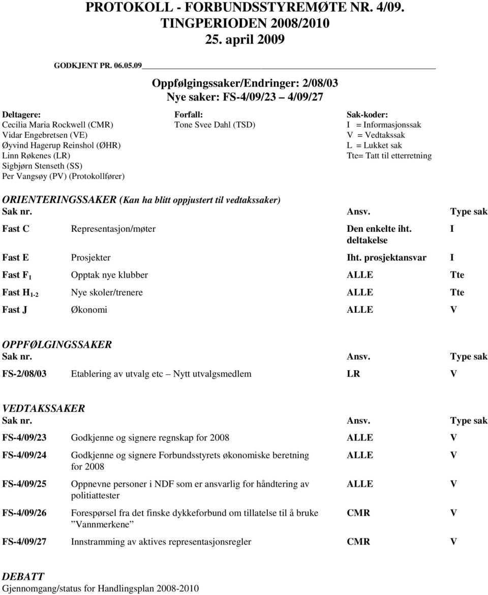 Vedtakssak Øyvind Hagerup Reinshol (ØHR) L = Lukket sak Linn Røkenes (LR) Tte= Tatt til etterretning Sigbjørn Stenseth (SS) Per Vangsøy (PV) (Protokollfører) ORIENTERINGSSAKER (Kan ha blitt