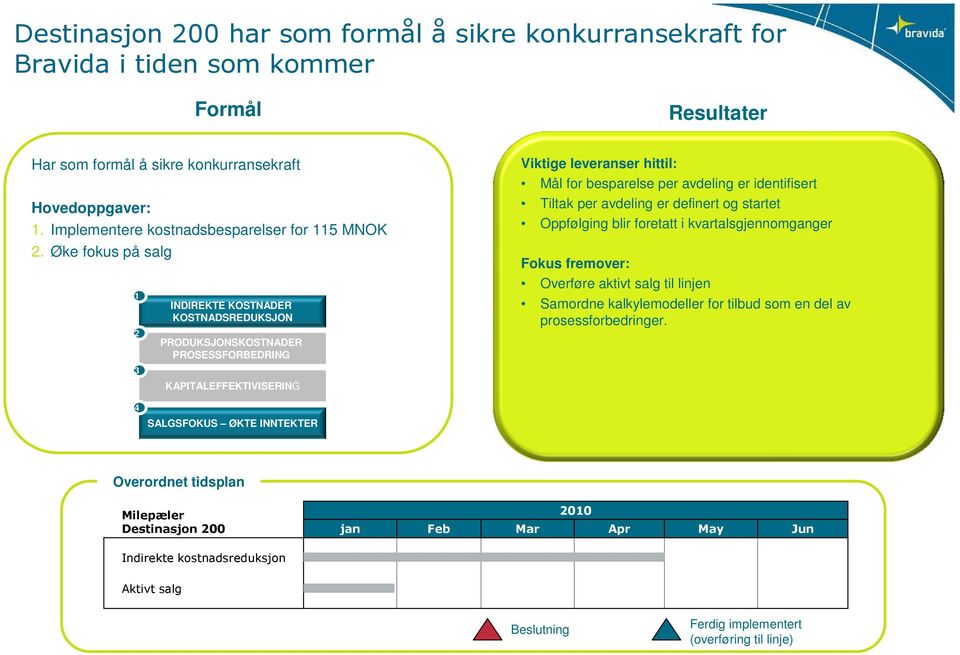 Øke fokus på salg 1 2 Overføre aktivt salg til linjen Samordne kalkylemodeller for tilbud som en del av prosessforbedringer.