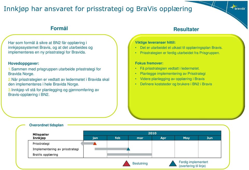 Når prisstrategien er vedtatt av ledermøtet i Bravida skal den implementeres i hele Bravida Norge. 3.Innkjøp vil stå for planlegging og gjennomføring av Bravis-opplæring i BN2.