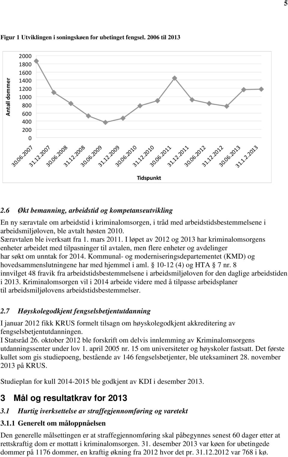 6 Økt bemanning, arbeidstid og kompetanseutvikling En ny særavtale om arbeidstid i kriminalomsorgen, i tråd med arbeidstidsbestemmelsene i arbeidsmiljøloven, ble avtalt høsten 2010.