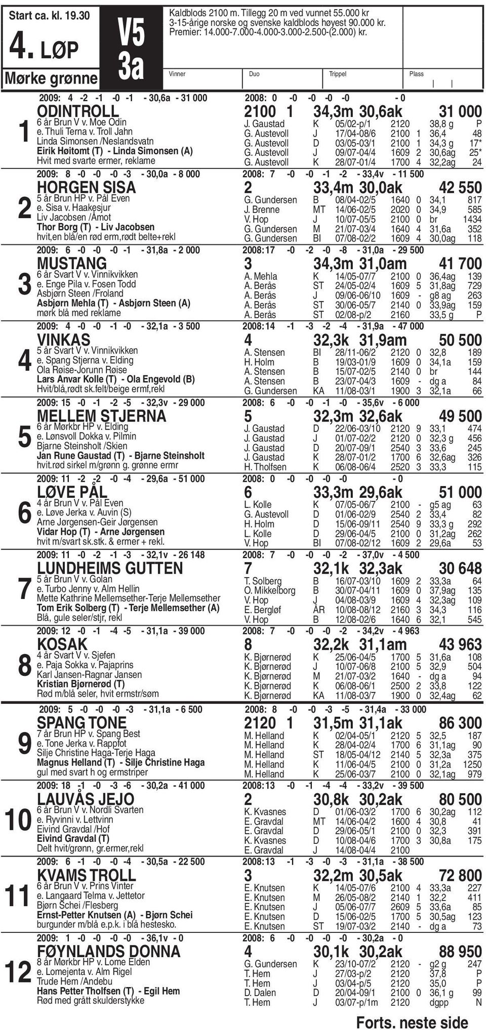 Gaustad K 0/0-p/ 0, g P G. Austevoll J /0-0/ 00, G. Austevoll D 0/0-0/ 00, g * G. Austevoll J 0/0-0/ 0 0,ag * G.