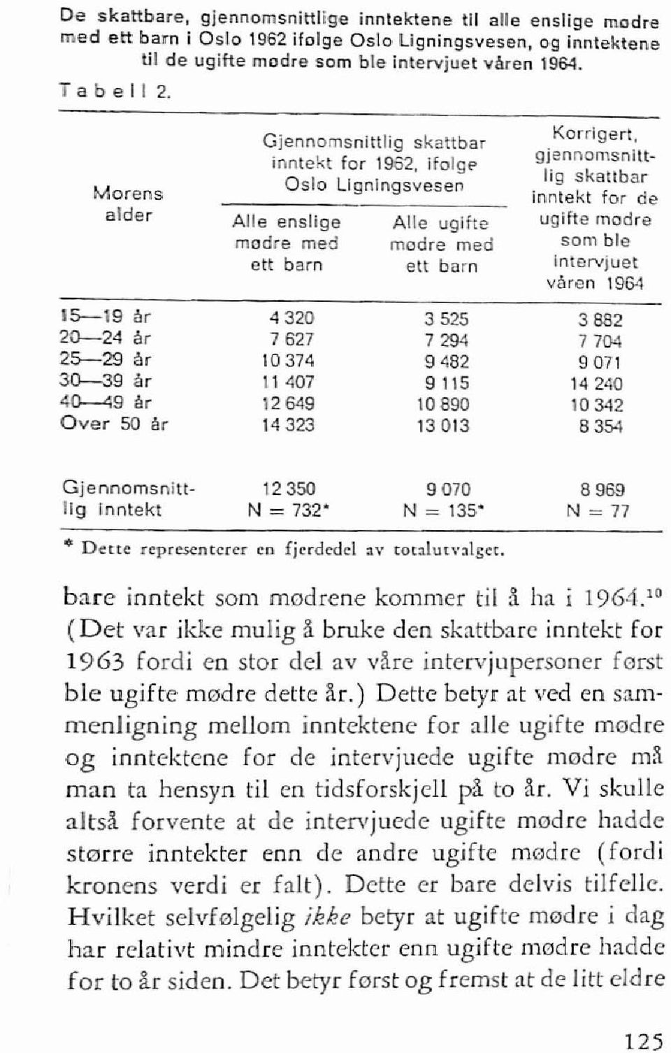 ifolgp lig skatlbar Oslo lignlngsvesen inntekt for de Aile enslige Aile ugifte ugi fte madre madre med madre med som ble ell barn ett barn Intervjuet.