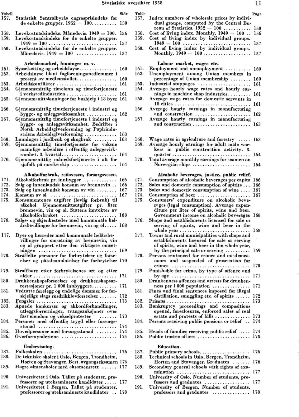 Index numbers of wholesale prices by individual groups, computed by the Central Bureau of Statistics. 1952 = 100 150 158. Cost of living index. Monthly. 1949 = 100 156 159.