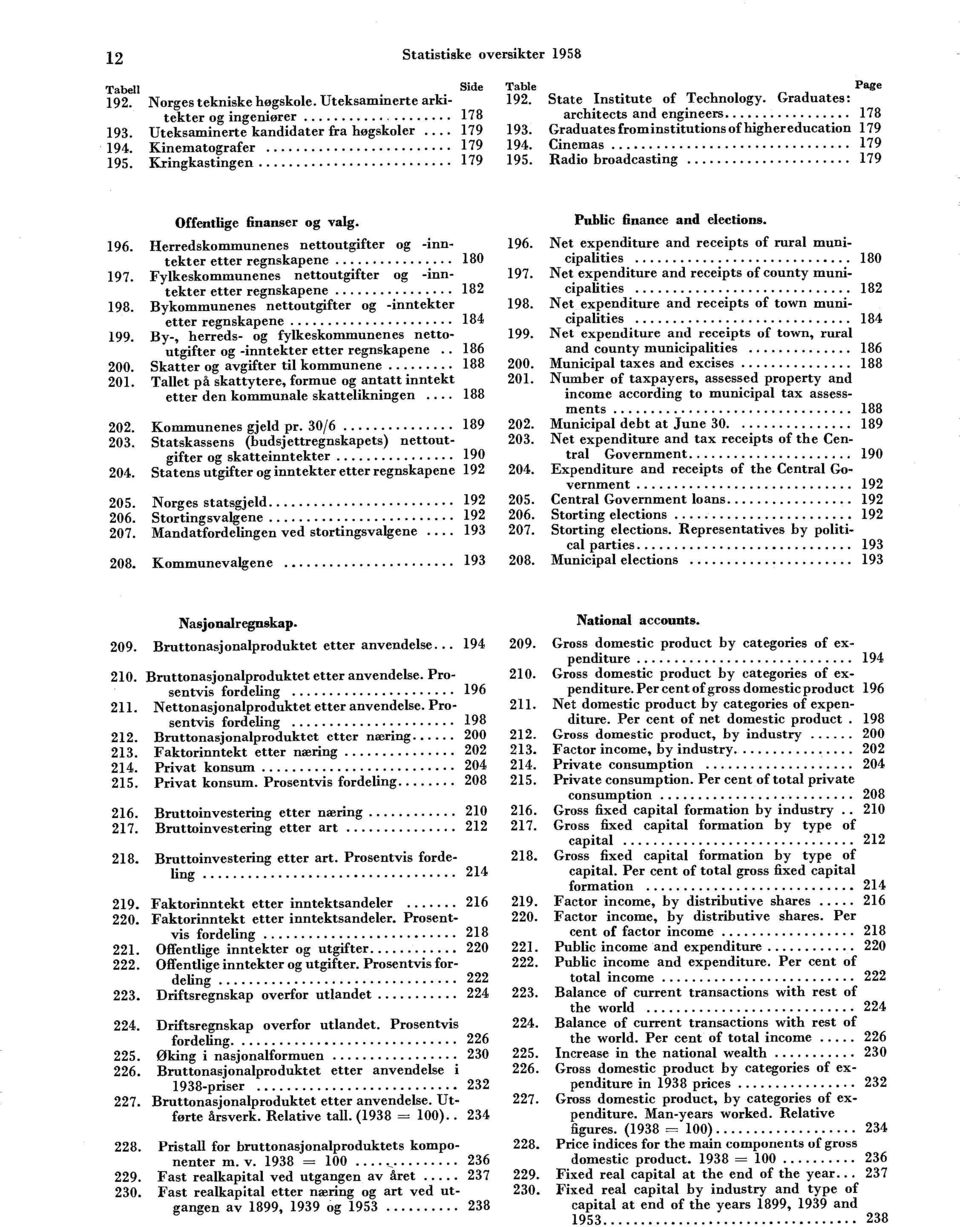 Radio broadcasting 179 Offentlige finanser og valg. 196. Herredskommunenes nettoutgifter og -inntekter etter regnskapene 180 197.