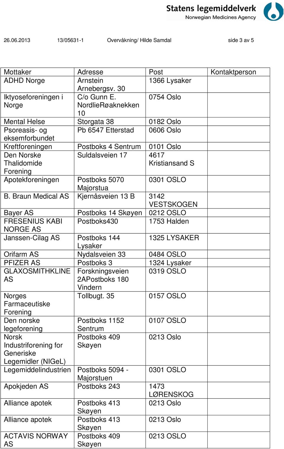 Suldalsveien 17 4617 Kristiansand S Forening Apotekforeningen Postboks 5070 0301 OSLO Majorstua B.