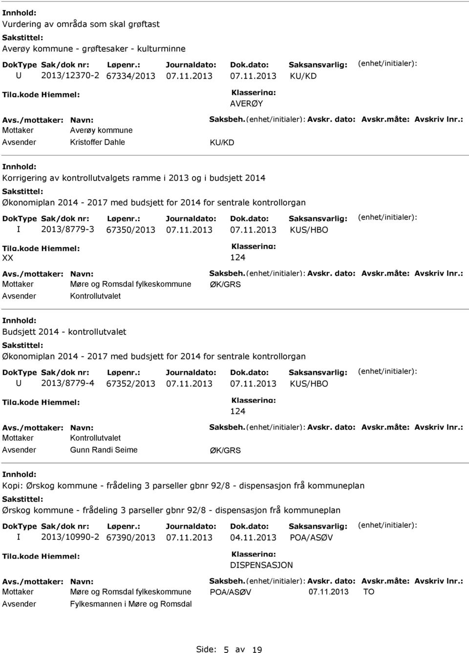 ØK/GRS Avsender Kontrollutvalet nnhold: Budsjett 2014 - kontrollutvalet Økonomiplan 2014-2017 med budsjett for 2014 for sentrale kontrollorgan 2013/8779-4 67352/2013 KS/HBO 124 Mottaker