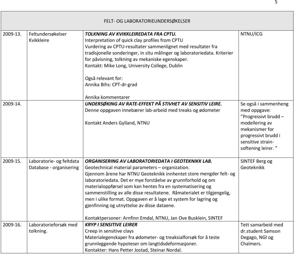 Kriterier for påvisning, tolkning av mekaniske egenskaper. Kontakt: Mike Long, University College, Dublin NTNU/ICG Også relevant for: Annika Bihs: CPT dr grad Annika kommentarer 2009 14.