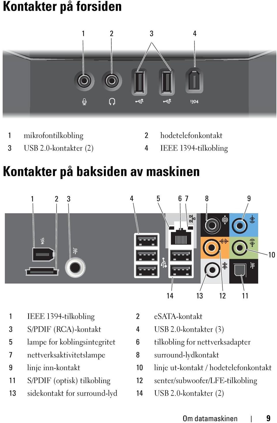 S/PDIF (RCA)-kontakt 4 USB 2.