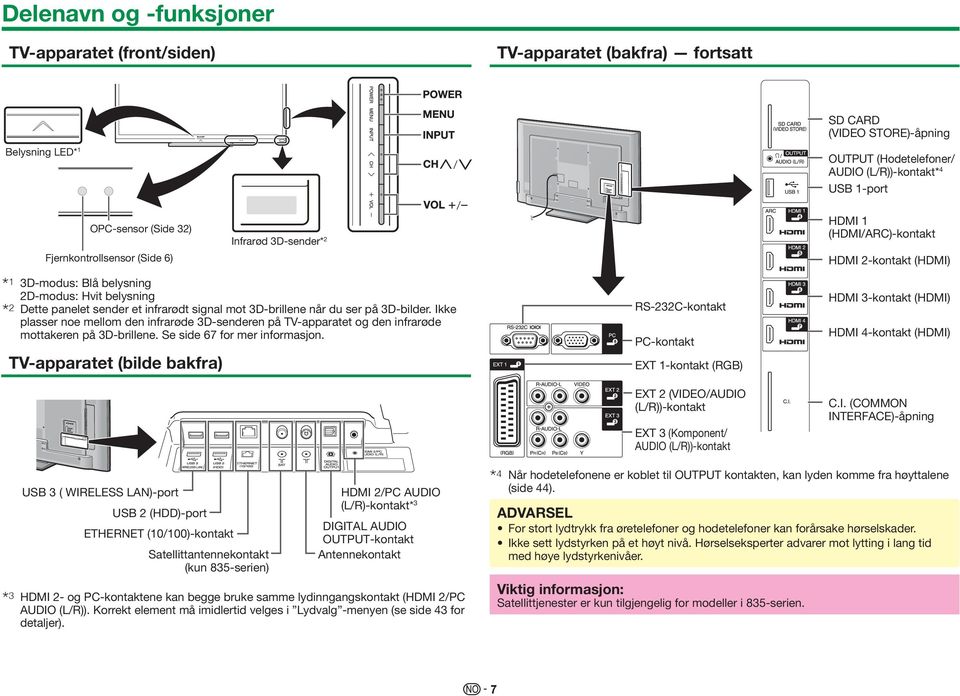 Ikke plasser noe mellom den infrarøde 3D-senderen på TV-apparatet og den infrarøde mottakeren på 3D-brillene. Se side 67 for mer informasjon.